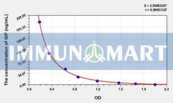 Human GIF(Gastric Intrinsic Factor) ELISA Kit