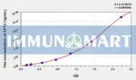Human CPT2(Carnitine Palmitoyltransferase 2, Mitochondrial) ELISA Kit 1 Human CPT2(Carnitine Palmitoyltransferase 2