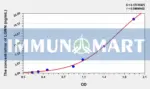 Human LGMN(Legumain) ELISA Kit