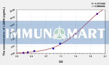 Human LGMN(Legumain) ELISA Kit