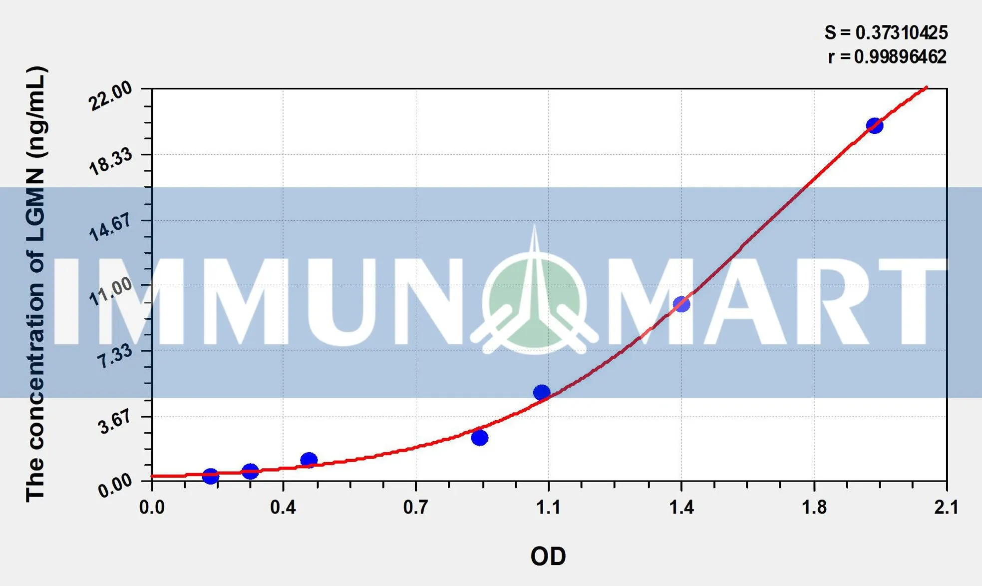Human LGMN(Legumain) ELISA Kit
