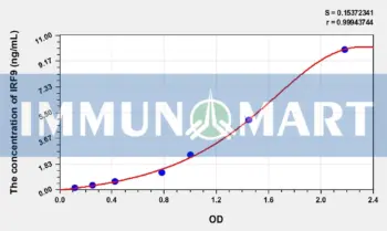 Human IRF9(Interferon Regulatory Factor 9) ELISA Kit