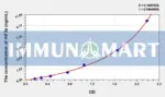 Human HIF2a(Hypoxia Inducible Factor 2 Alpha) ELISA Kit