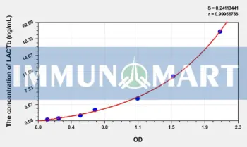 Human LACTb(Lactamase Beta) ELISA Kit