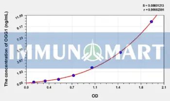 Human OGG1(Oxoguanine Glycosylase 1) ELISA Kit