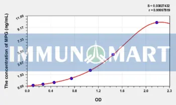 Human MPG(N-Methylpurine DNA Glycosylase) ELISA Kit