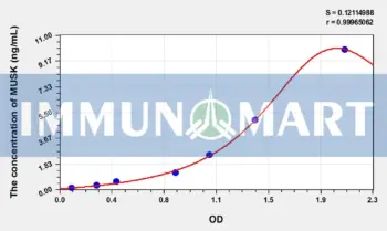 Human MUSK(Muscle, Skeletal, Receptor Tyrosine Kinase) ELISA Kit