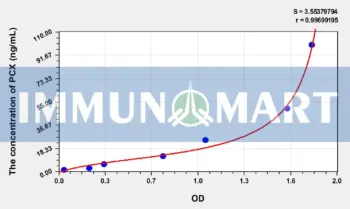 Mouse PCX(Podocalyxin) ELISA Kit