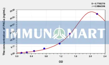 Mouse PKCa(Protein Kinase C Alpha) ELISA Kit