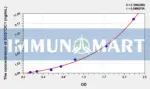 Human SOSTDC1(Sclerostin Domain Containing Protein 1) ELISA Kit