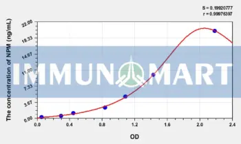 Human NPM(Nucleophosmin) ELISA Kit