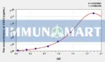 Human CBX3(Chromobox Homolog 3) ELISA Kit