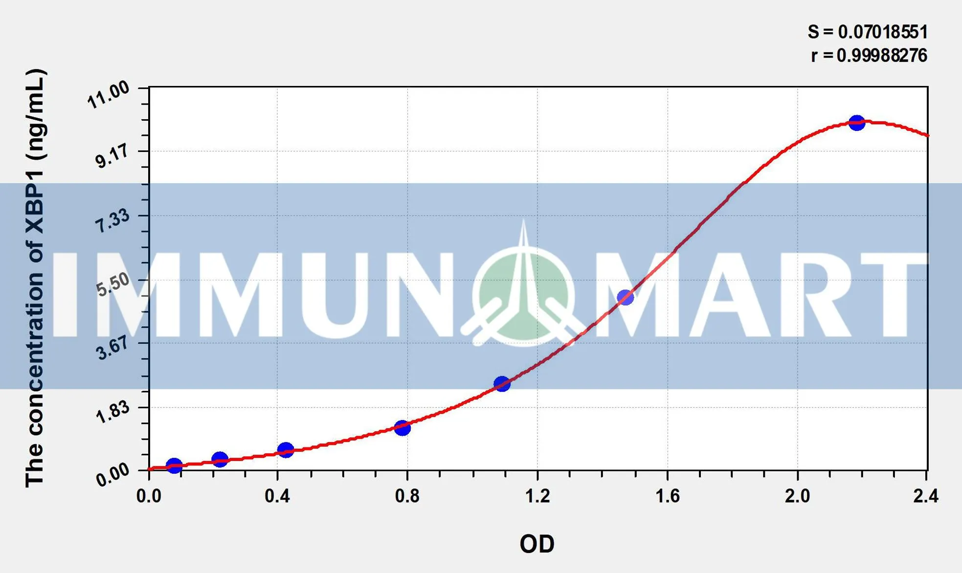Human XBP1(X-Box Binding Protein 1) ELISA Kit
