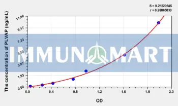 Human PLVAP(Plasmalemma Vesicle Associated Protein) ELISA Kit