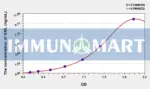 Human GML(Glycosylphosphatidylinositol Anchored Molecule Like Protein) ELISA Kit 1 Human GML(Glycosylphosphatidylinositol Anchored Molecule Like Protein) ELISA Kit