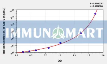 Mouse KRT9(Keratin 9) ELISA Kit