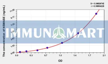 Human NSMASE(Neutral Sphingomyelinase) ELISA Kit