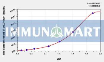 Human ALDH1A1(Aldehyde Dehydrogenase 1 Family, Member A1) ELISA Kit
