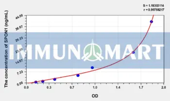 Human SPON1(Spondin 1) ELISA Kit