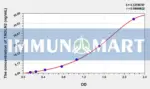 Human TAGLN2(Transgelin 2) ELISA Kit