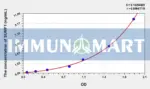 Human SUMF1(Sulfatase Modifying Factor 1) ELISA Kit