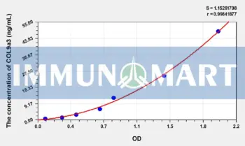 Human COL9a3(Collagen Type IX Alpha 3) ELISA Kit