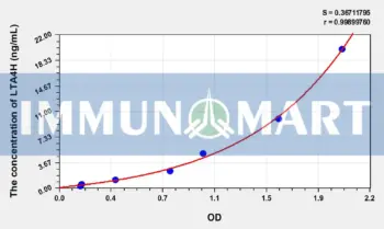 Human LTA4H(Leukotriene A4 Hydrolase) ELISA Kit