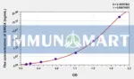 Human SMOX(Spermine Oxidase) ELISA Kit