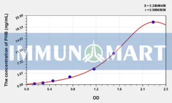 Rat PHB(Prohibitin) ELISA Kit