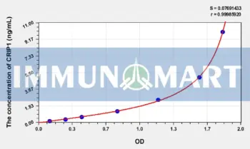 Human CRIP1(Cysteine Rich Protein 1, Intestinal) ELISA Kit