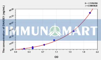 Mouse DNASE1(Deoxyribonuclease I) ELISA Kit
