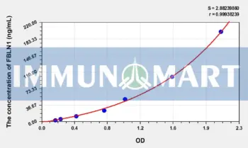 Human FBLN1(Fibulin 1) ELISA Kit