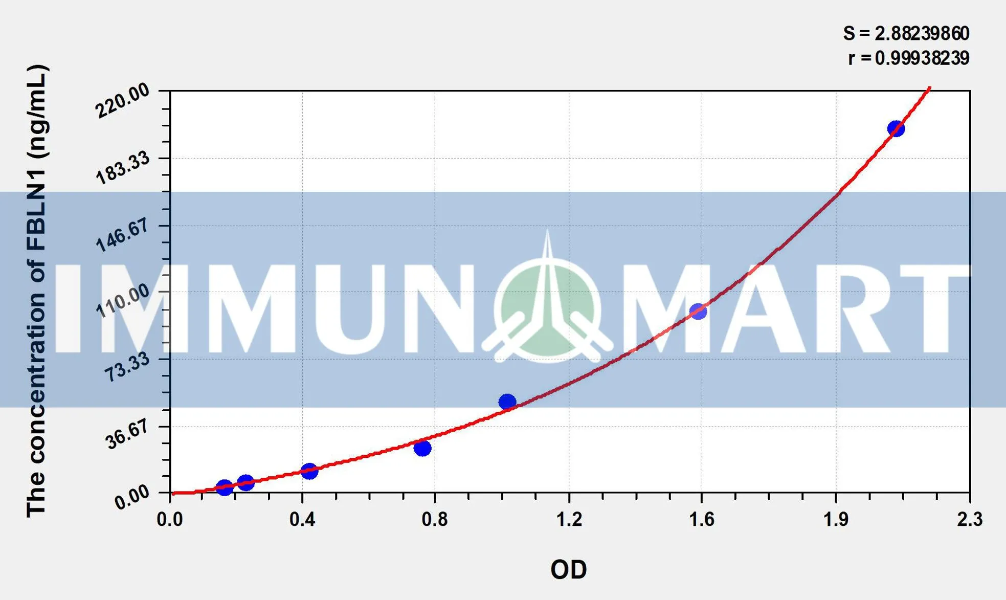 Human FBLN1(Fibulin 1) ELISA Kit
