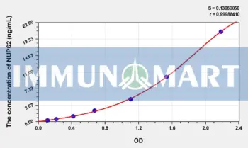 Human NUP62(Nucleoporin 62kDa) ELISA Kit