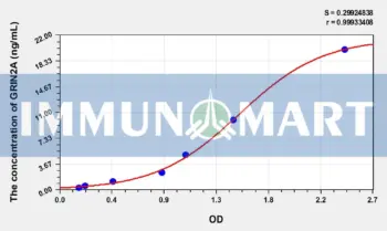 Human GRIN2A(Glutamate Receptor, Ionotropic, N-Methyl-D-Aspartate 2A) ELISA Kit