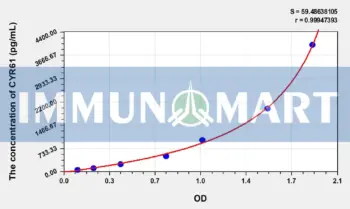 Human CYR61(Cysteine Rich Protein, Angiogenic Inducer 61) ELISA Kit