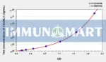 Human CALML3(Calmodulin Like Protein 3) ELISA Kit