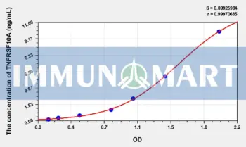 Mouse TNFRSF10A(Tumor Necrosis Factor Receptor Superfamily, Member 10A) ELISA Kit