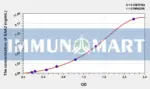 Mouse SAA2(Serum Amyloid A2) ELISA Kit