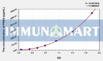 Human PRG4(Proteoglycan 4) ELISA Kit