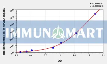 Human APOL1(Apolipoprotein L) ELISA Kit