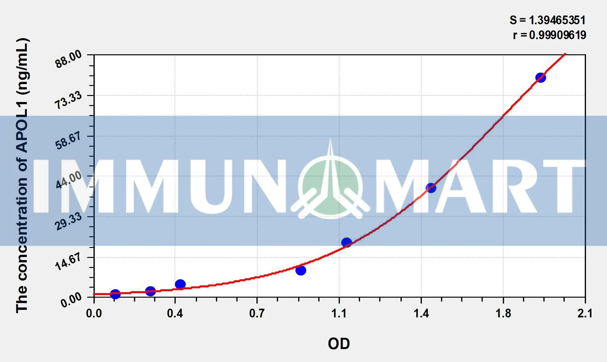 Human APOL1(Apolipoprotein L) ELISA Kit