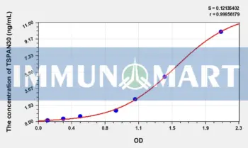 Human TSPAN30(Tetraspanin 30) ELISA Kit
