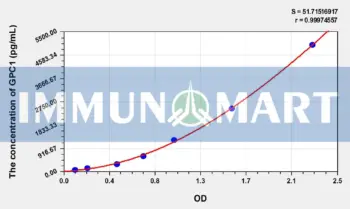 Mouse GPC1(Glypican 1) ELISA Kit