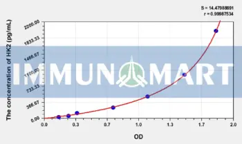 Human HK2(Hexokinase 2) ELISA Kit