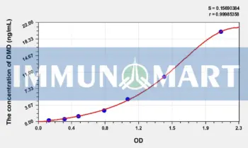 Mouse DMD(Dystrophin) ELISA Kit