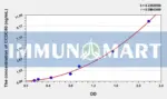 Human CCDC80(Coiled Coil Domain Containing Protein 80) ELISA Kit