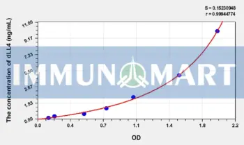 Human dLL4(Delta Like Protein 4) ELISA Kit