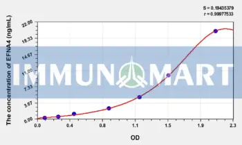 Human EFNA4(Ephrin A4) ELISA Kit
