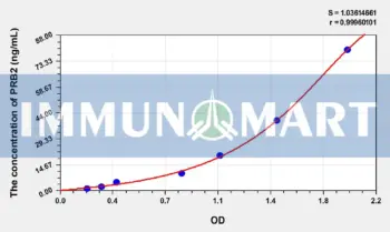 Human PRB2(Basic Salivary Proline Rich Protein 2) ELISA Kit